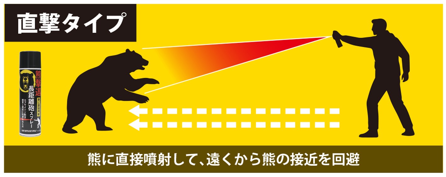 遠距離での直撃タイプ使用イメージ