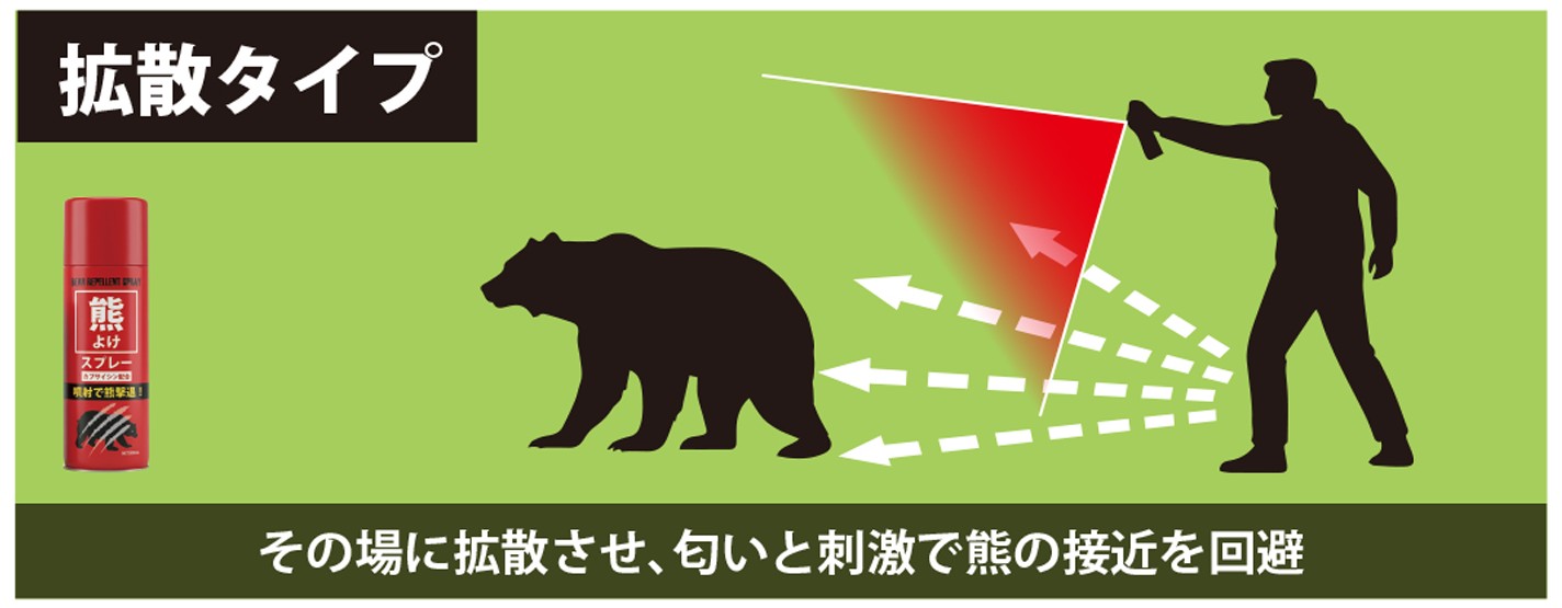 近距離での拡散タイプ使用イメージ