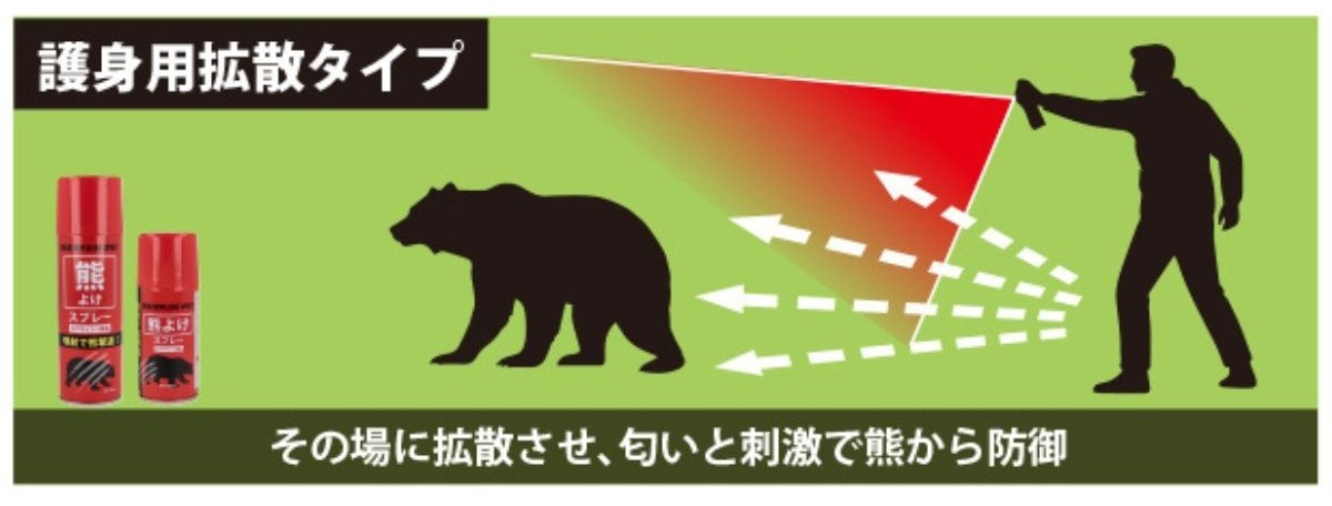 近距離での拡散タイプ使用イメージ