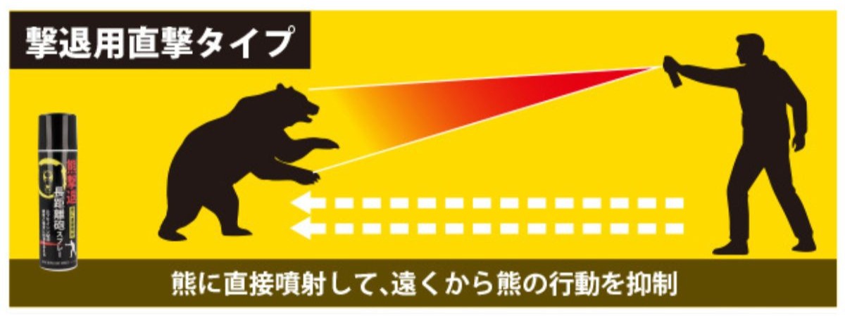 中長距離での直撃タイプ使用イメージ