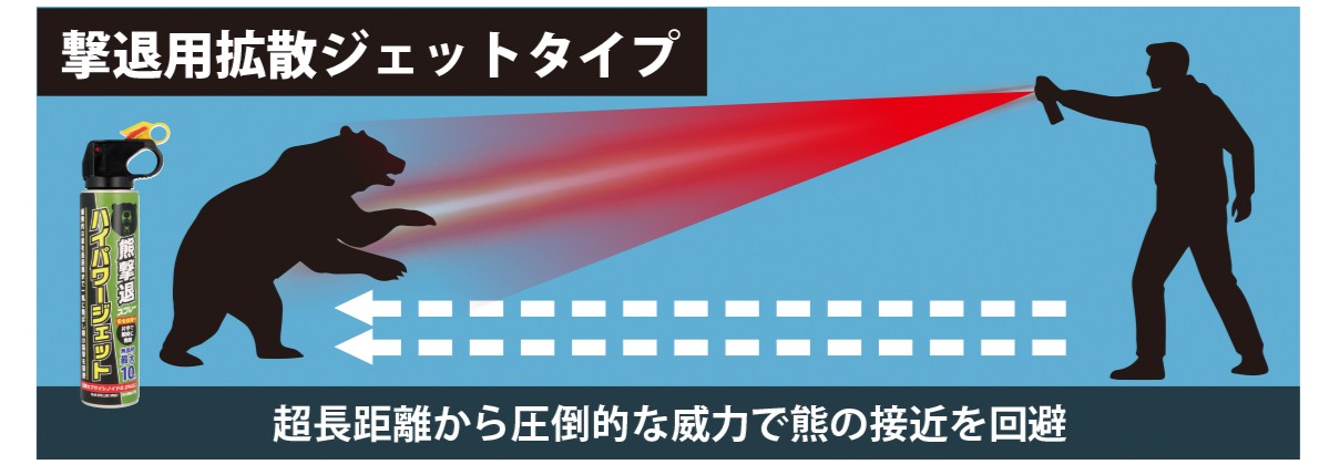 遠距離での撃退用拡散ジェットタイプ（ハイパワージェット）使用イメージ