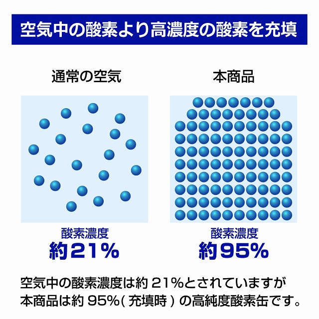 酸素缶 OXY-IN 12本セット【日本製】酸素濃度95％ 携帯型 酸素スプレーの通販情報 - フジコンプラス