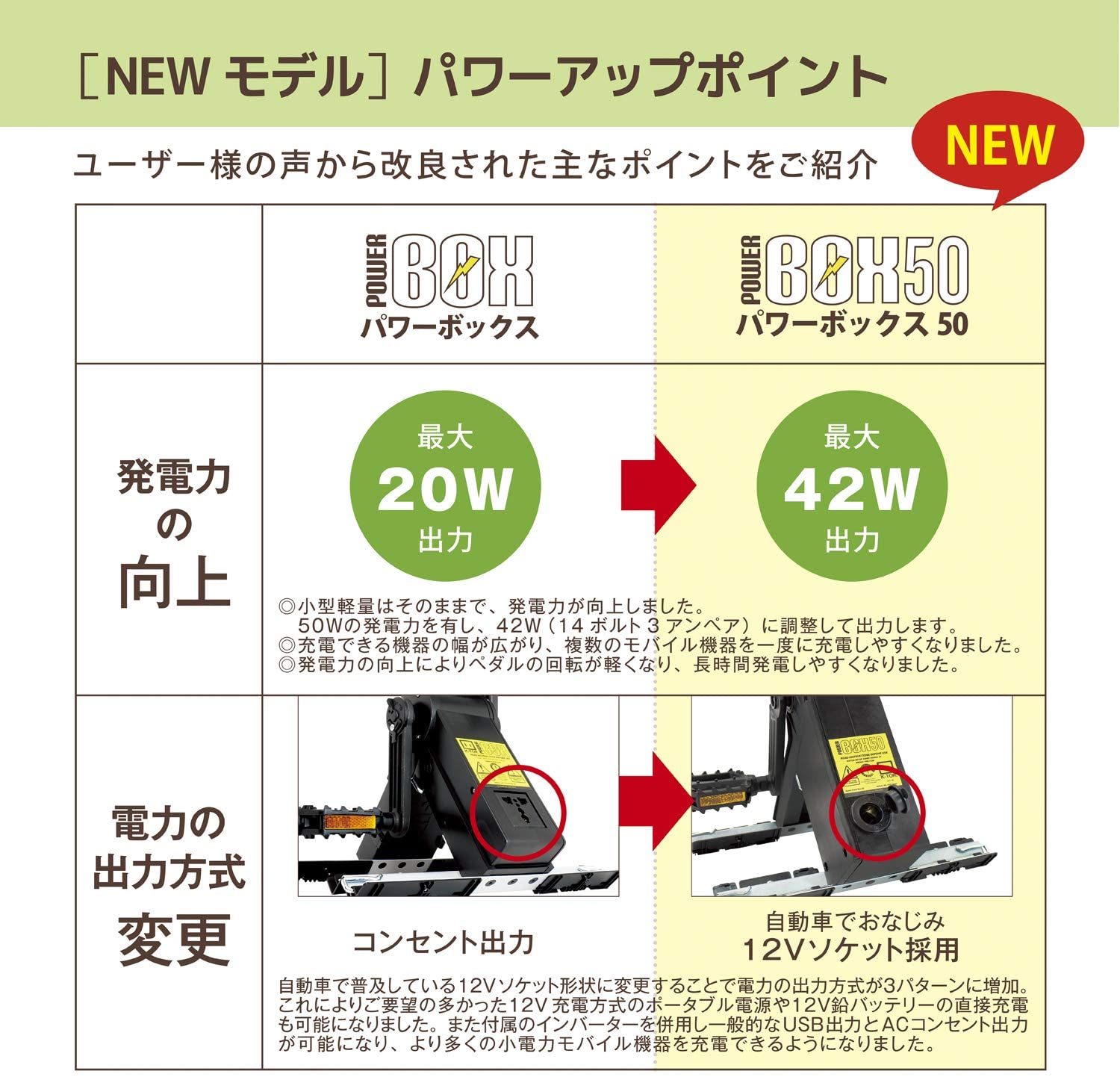 ケーター パワーボックス50 足漕ぎ式ポータブル発電機 燃料不要