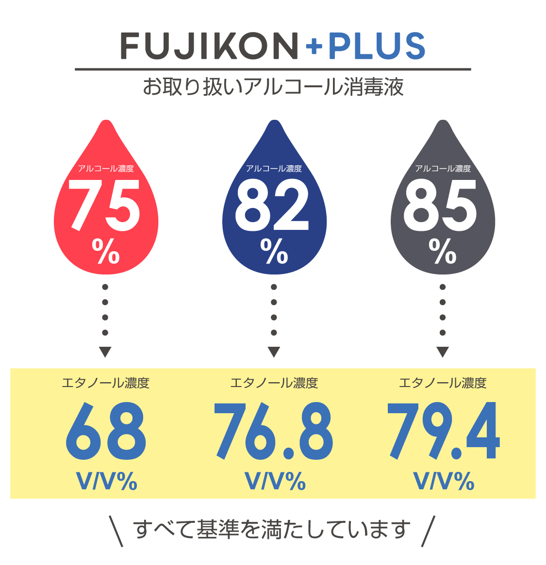 アルコ－ル 高濃度消毒液85％ 1L シャワーポンプ付【日本製】除菌・消毒 10個セットまとめ買い SALE10%OFFの通販情報 - フジコンプラス