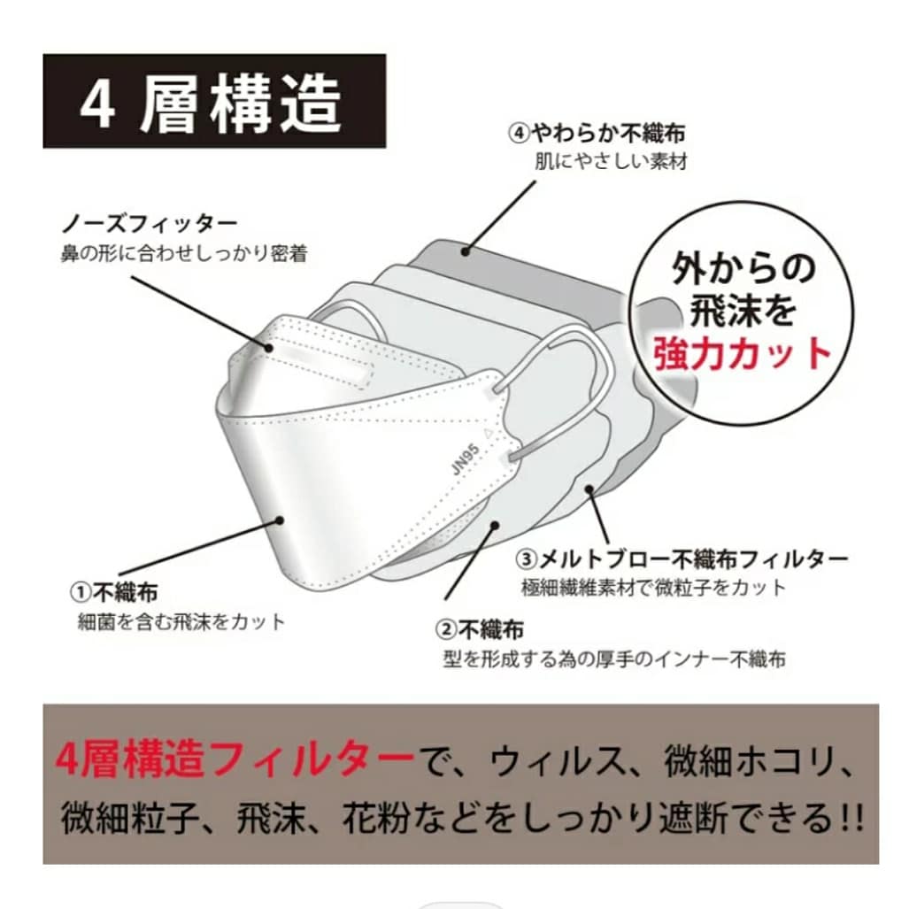 Jn95 マスク 3d立体構造 日本製 30枚入 不織布 韓流kf95風の日本製マスク フジコンプラス