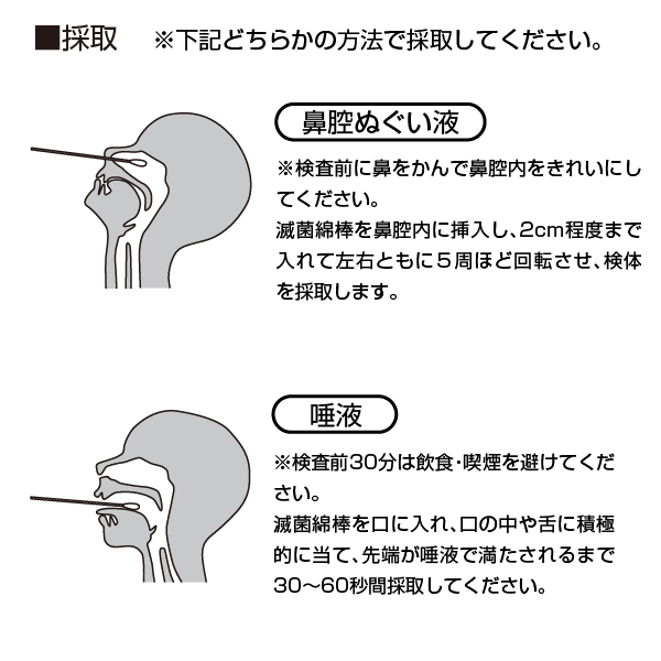 コロナ検査キット