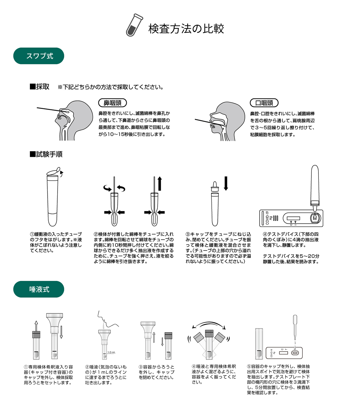 抗原検査の検査方法比較