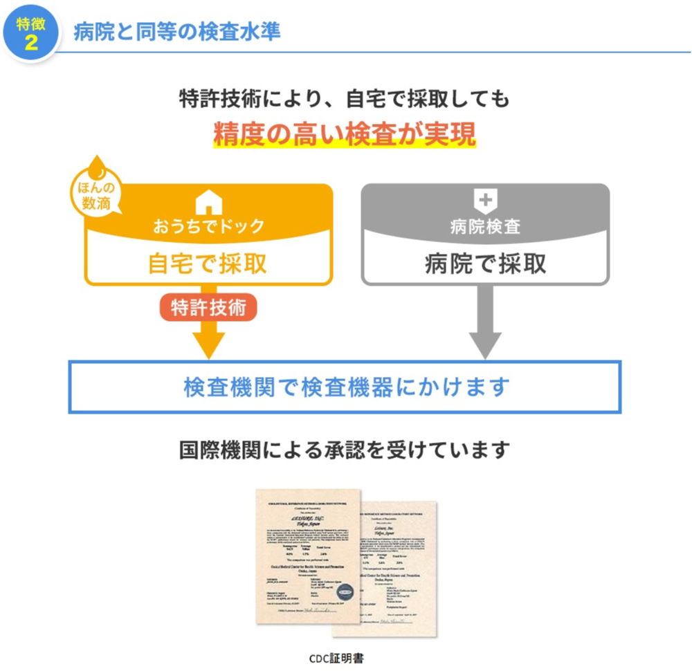 自宅でがん検査 女性用の通販情報 - フジコンプラス